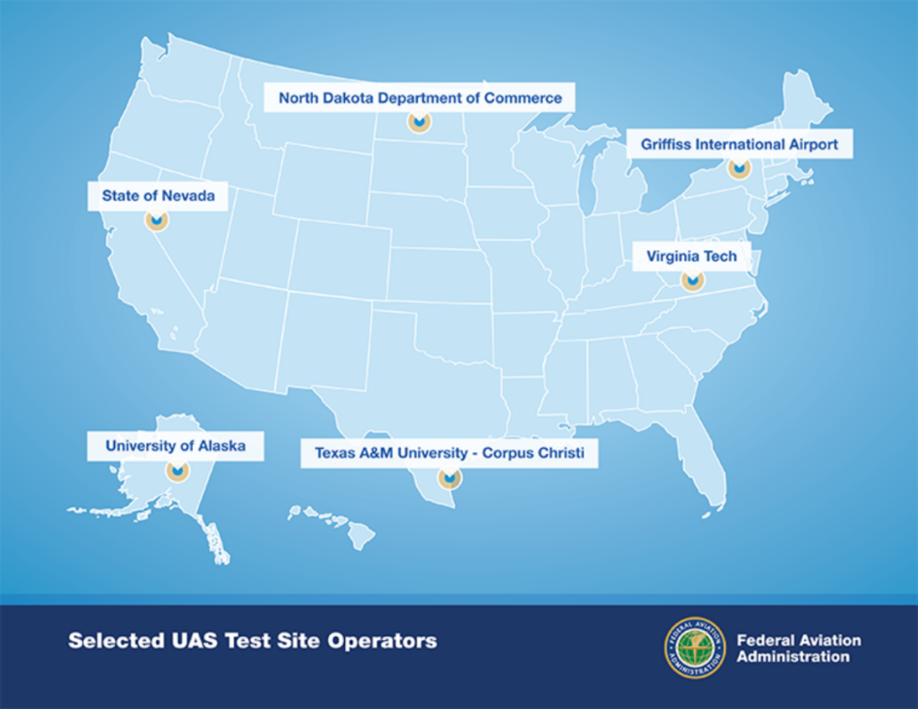 Uas International Aptitude Test