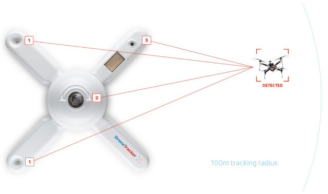 drone-warning-system
