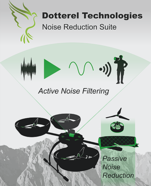 active noise