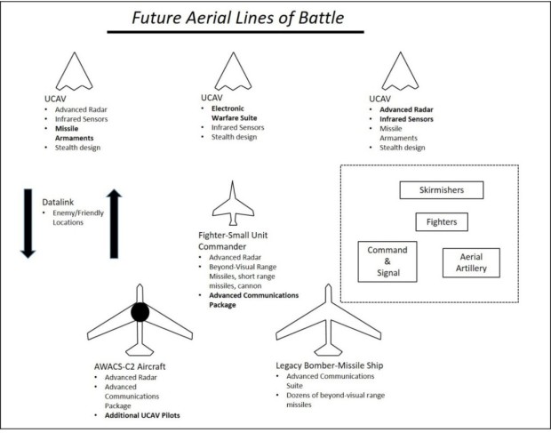 Drones and the Future of Aerial Combined Arms | UAS VISION