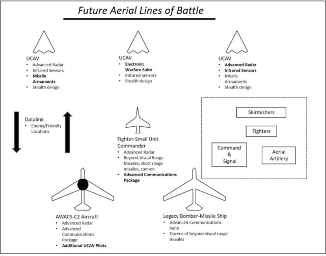 Future-Aerial-Lines-of-Battle-1024x806
