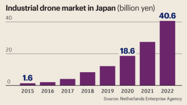drone-market