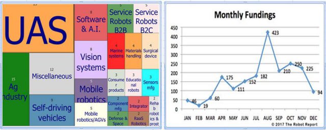 monthly-fundings-and-treemap-2016_800_320_80