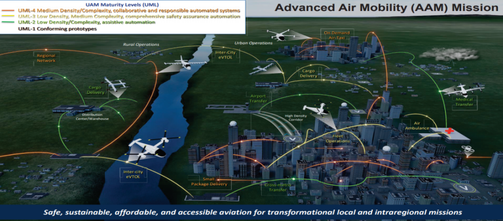 QinetiQ Demonstrates Flight Model Interaction with an Airflow Disturbance Field