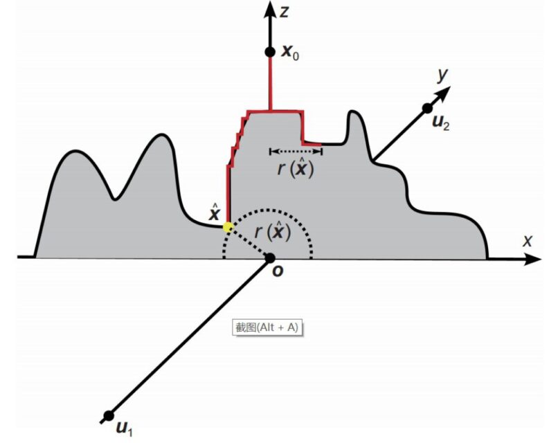 Search Algorithms Help to Guide UAVs in Dense City Environments – UAS ...
