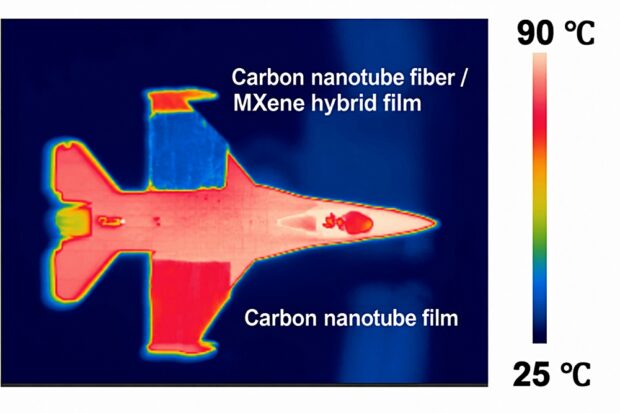 MXene-based EMI shielding film